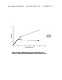 Biologically active methylene blue derivatives diagram and image