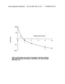 Biologically active methylene blue derivatives diagram and image