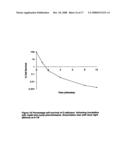 Biologically active methylene blue derivatives diagram and image