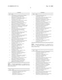 Triazolopyrimidine derivatives as ADP P2Y12 receptor antagonists diagram and image