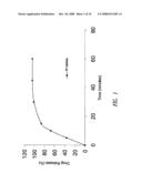 CONTROLLED RELEASE ORAL FORMULATIONS OF ION CHANNEL MODULATING COMPOUNDS AND RELATED METHODS FOR PREVENTING ARRHYTHMIA diagram and image