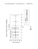 CONTROLLED RELEASE ORAL FORMULATIONS OF ION CHANNEL MODULATING COMPOUNDS AND RELATED METHODS FOR PREVENTING ARRHYTHMIA diagram and image