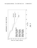 CONTROLLED RELEASE ORAL FORMULATIONS OF ION CHANNEL MODULATING COMPOUNDS AND RELATED METHODS FOR PREVENTING ARRHYTHMIA diagram and image