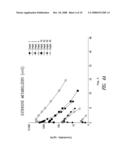 CONTROLLED RELEASE ORAL FORMULATIONS OF ION CHANNEL MODULATING COMPOUNDS AND RELATED METHODS FOR PREVENTING ARRHYTHMIA diagram and image