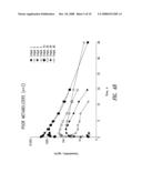 CONTROLLED RELEASE ORAL FORMULATIONS OF ION CHANNEL MODULATING COMPOUNDS AND RELATED METHODS FOR PREVENTING ARRHYTHMIA diagram and image