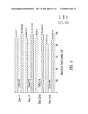 CONTROLLED RELEASE ORAL FORMULATIONS OF ION CHANNEL MODULATING COMPOUNDS AND RELATED METHODS FOR PREVENTING ARRHYTHMIA diagram and image