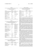 CONTROLLED RELEASE ORAL FORMULATIONS OF ION CHANNEL MODULATING COMPOUNDS AND RELATED METHODS FOR PREVENTING ARRHYTHMIA diagram and image