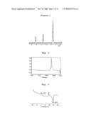 Process for Preparing Copolymers by Anionic Solvent-Free Polymerization diagram and image