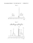 Process for Preparing Copolymers by Anionic Solvent-Free Polymerization diagram and image