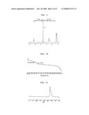 Process for Preparing Copolymers by Anionic Solvent-Free Polymerization diagram and image