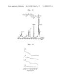 Process for Preparing Copolymers by Anionic Solvent-Free Polymerization diagram and image