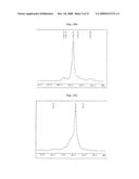 Process for Preparing Copolymers by Anionic Solvent-Free Polymerization diagram and image