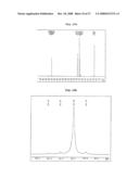 Process for Preparing Copolymers by Anionic Solvent-Free Polymerization diagram and image