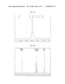 Process for Preparing Copolymers by Anionic Solvent-Free Polymerization diagram and image