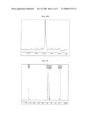 Process for Preparing Copolymers by Anionic Solvent-Free Polymerization diagram and image