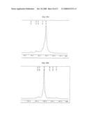 Process for Preparing Copolymers by Anionic Solvent-Free Polymerization diagram and image