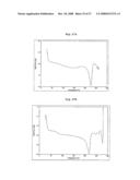 Process for Preparing Copolymers by Anionic Solvent-Free Polymerization diagram and image