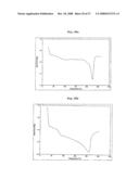 Process for Preparing Copolymers by Anionic Solvent-Free Polymerization diagram and image