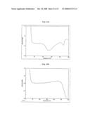 Process for Preparing Copolymers by Anionic Solvent-Free Polymerization diagram and image