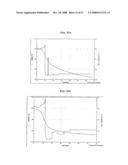 Process for Preparing Copolymers by Anionic Solvent-Free Polymerization diagram and image