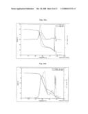 Process for Preparing Copolymers by Anionic Solvent-Free Polymerization diagram and image