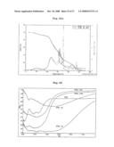 Process for Preparing Copolymers by Anionic Solvent-Free Polymerization diagram and image