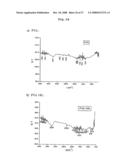 Process for Preparing Copolymers by Anionic Solvent-Free Polymerization diagram and image