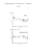 Process for Preparing Copolymers by Anionic Solvent-Free Polymerization diagram and image