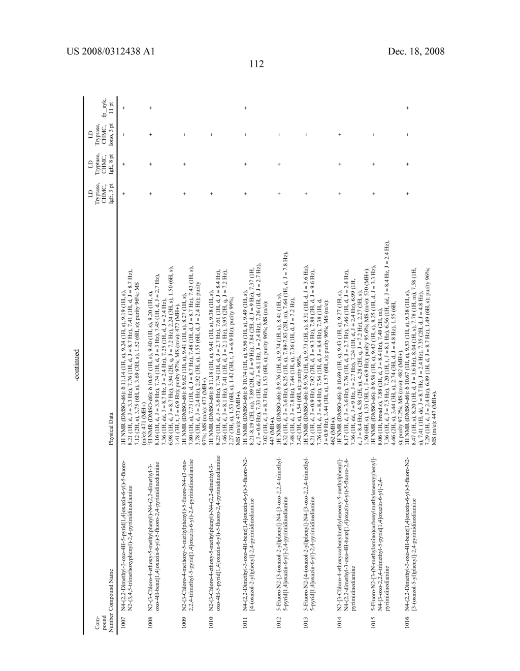 METHODS OF TREATING OR PREVENTING AUTOIMMUNE DISEASES WITH 2,4-PYRIMIDINEDIAMINE COMPOUNDS - diagram, schematic, and image 117