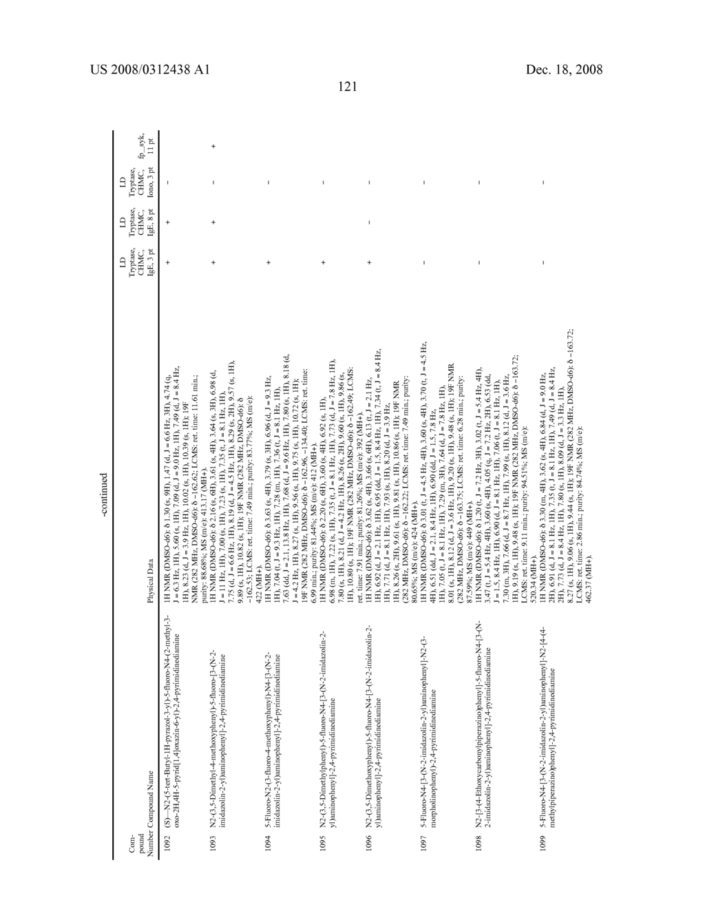 METHODS OF TREATING OR PREVENTING AUTOIMMUNE DISEASES WITH 2,4-PYRIMIDINEDIAMINE COMPOUNDS - diagram, schematic, and image 126