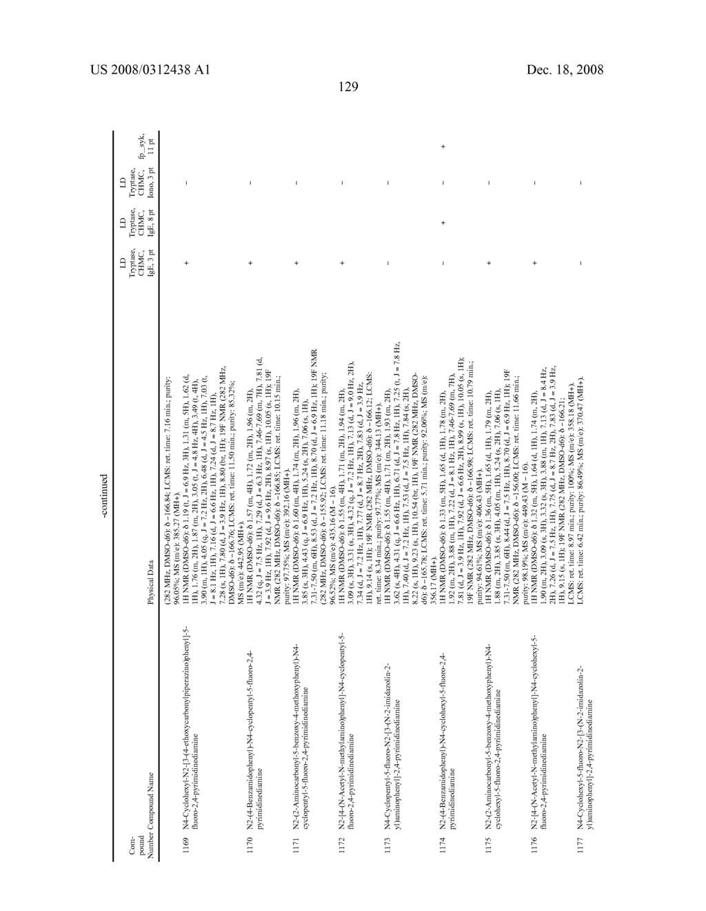 METHODS OF TREATING OR PREVENTING AUTOIMMUNE DISEASES WITH 2,4-PYRIMIDINEDIAMINE COMPOUNDS - diagram, schematic, and image 134