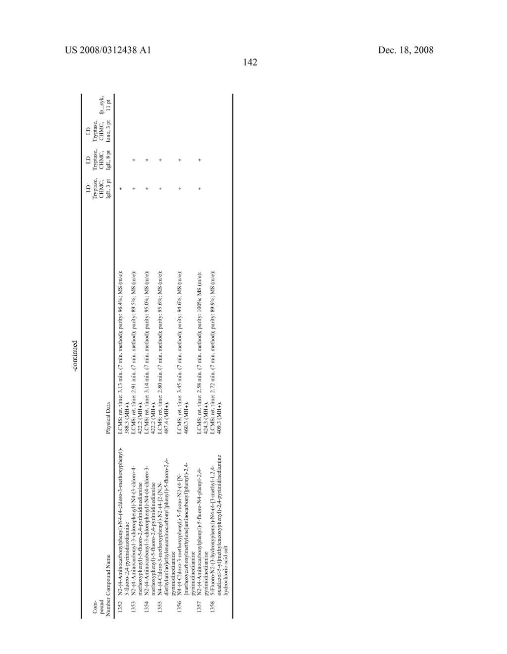 METHODS OF TREATING OR PREVENTING AUTOIMMUNE DISEASES WITH 2,4-PYRIMIDINEDIAMINE COMPOUNDS - diagram, schematic, and image 147