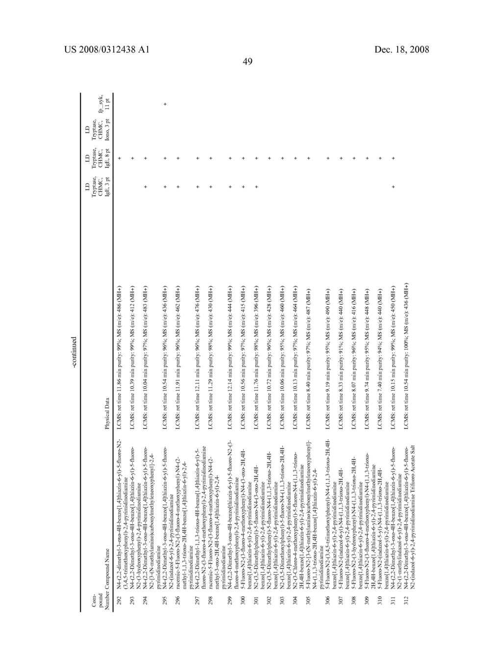 METHODS OF TREATING OR PREVENTING AUTOIMMUNE DISEASES WITH 2,4-PYRIMIDINEDIAMINE COMPOUNDS - diagram, schematic, and image 54