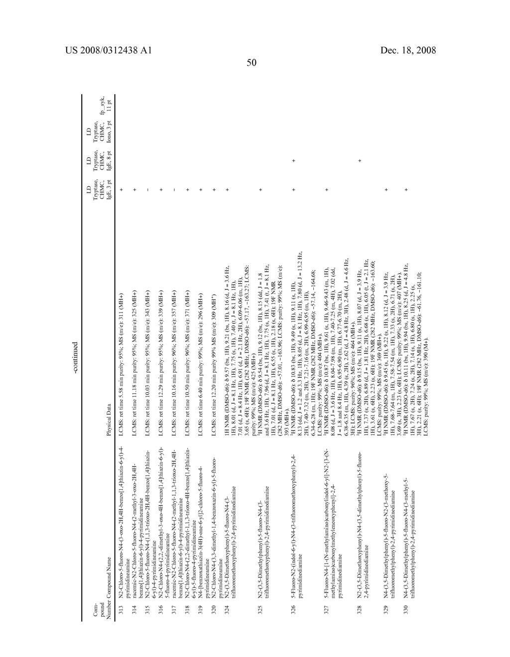 METHODS OF TREATING OR PREVENTING AUTOIMMUNE DISEASES WITH 2,4-PYRIMIDINEDIAMINE COMPOUNDS - diagram, schematic, and image 55