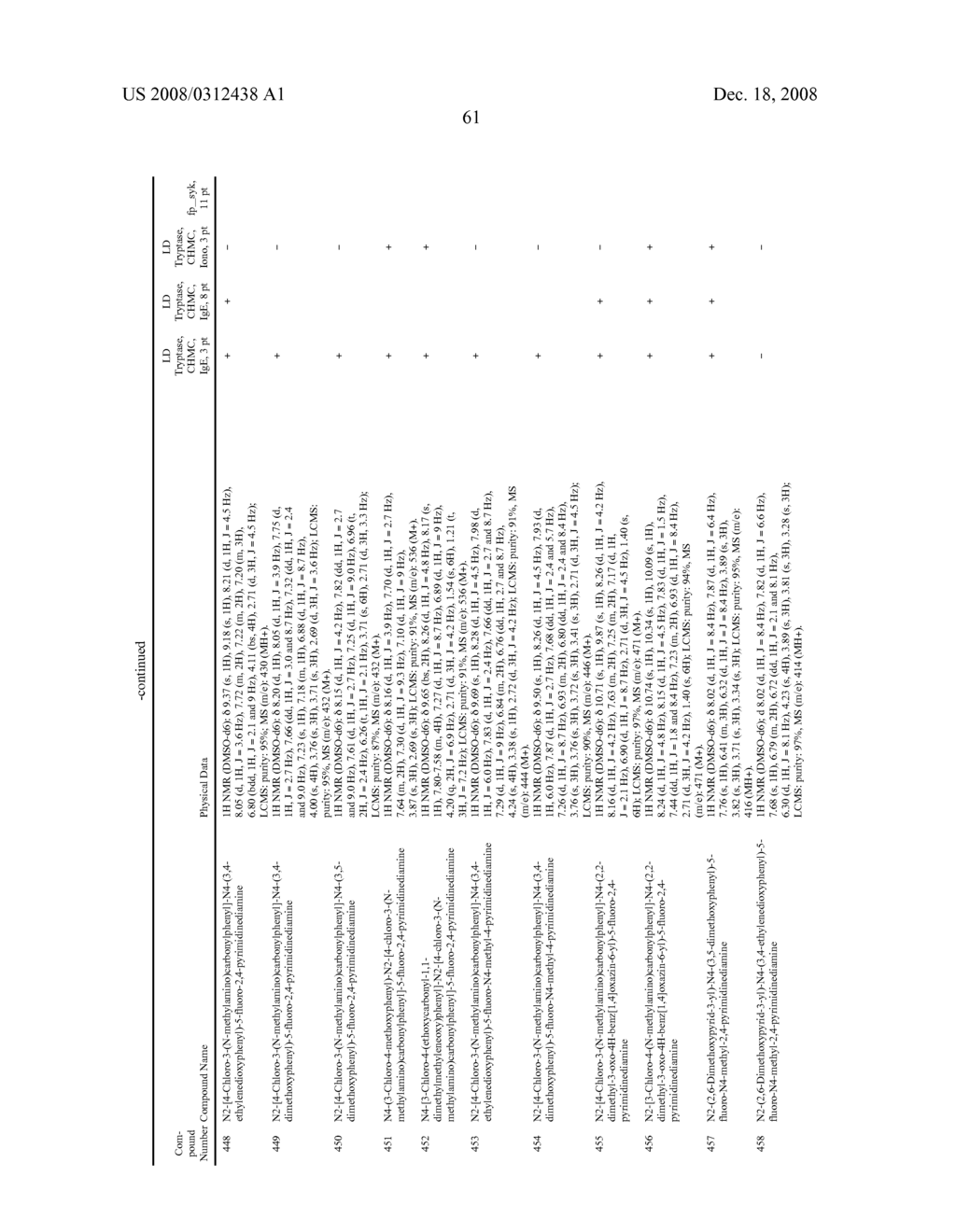 METHODS OF TREATING OR PREVENTING AUTOIMMUNE DISEASES WITH 2,4-PYRIMIDINEDIAMINE COMPOUNDS - diagram, schematic, and image 66