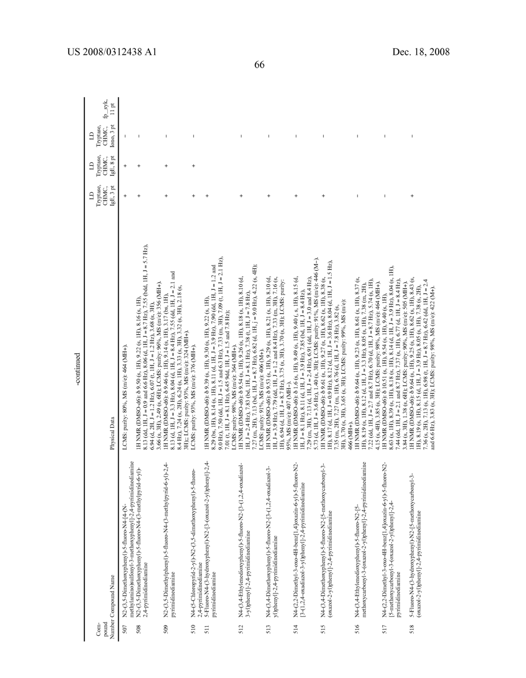 METHODS OF TREATING OR PREVENTING AUTOIMMUNE DISEASES WITH 2,4-PYRIMIDINEDIAMINE COMPOUNDS - diagram, schematic, and image 71