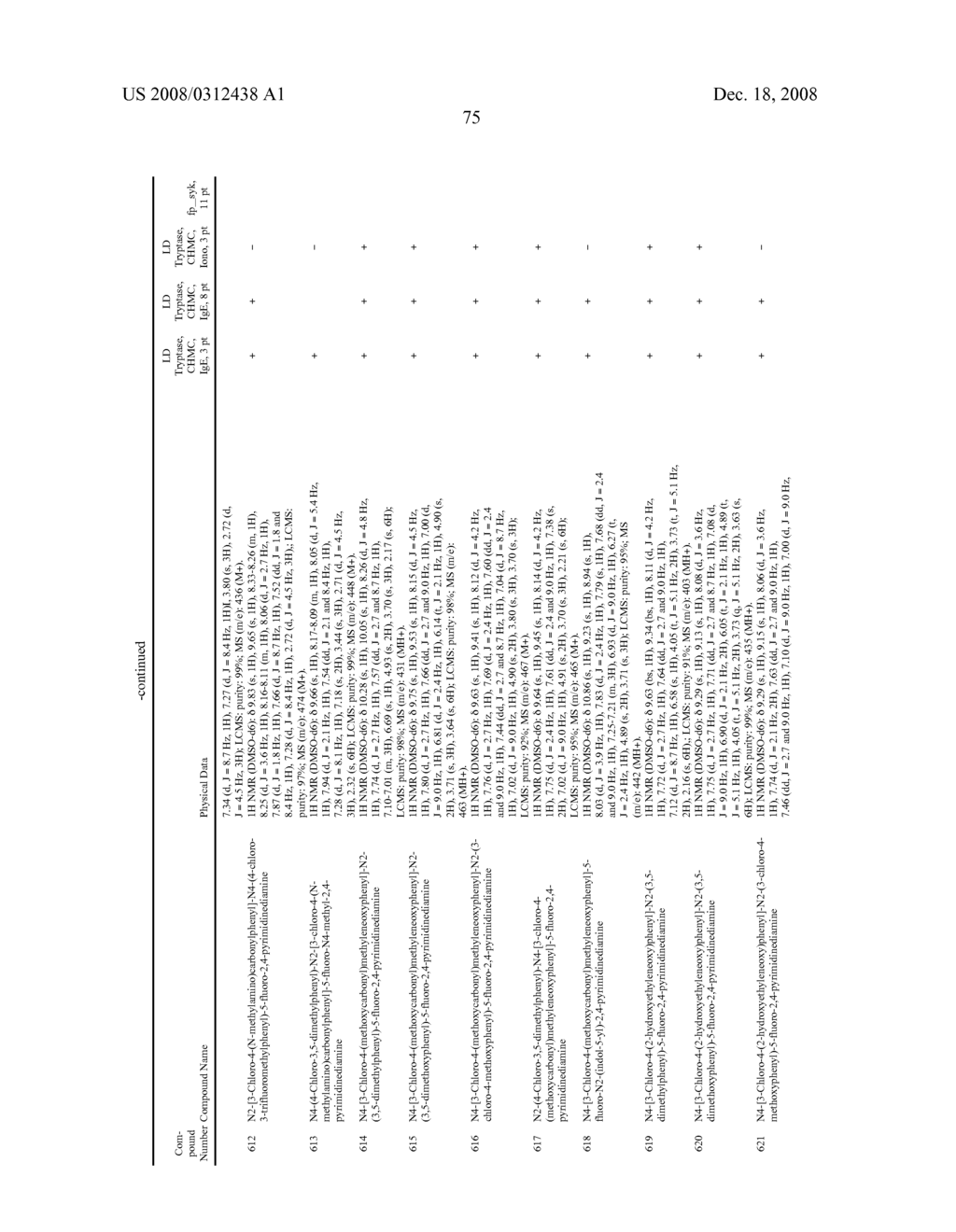 METHODS OF TREATING OR PREVENTING AUTOIMMUNE DISEASES WITH 2,4-PYRIMIDINEDIAMINE COMPOUNDS - diagram, schematic, and image 80