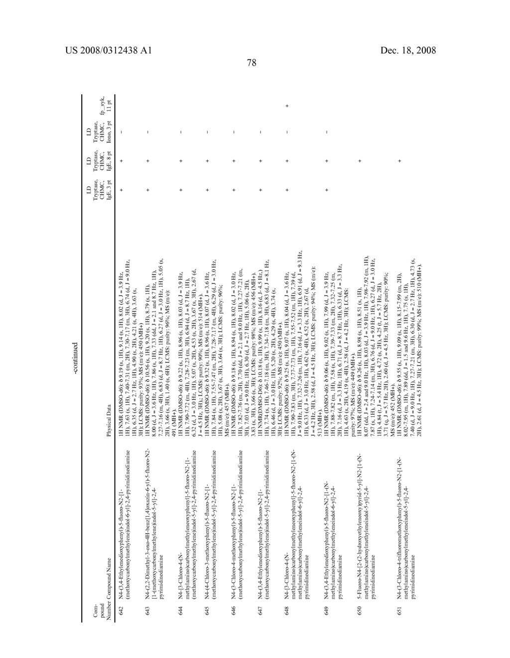 METHODS OF TREATING OR PREVENTING AUTOIMMUNE DISEASES WITH 2,4-PYRIMIDINEDIAMINE COMPOUNDS - diagram, schematic, and image 83