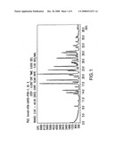 Polymorphs of atomoxetine hydrochloride diagram and image