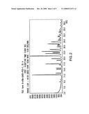 Polymorphs of atomoxetine hydrochloride diagram and image