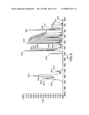 Polymorphs of atomoxetine hydrochloride diagram and image