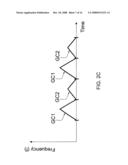 Noninvasive Measurements in a Human Body diagram and image