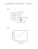 ULTRASOUND IMAGING SYSTEM diagram and image