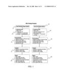 Method to detect change in tissue measurements diagram and image