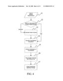 Method to detect change in tissue measurements diagram and image