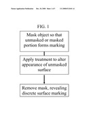 Method for Marking Orthopedic Implant diagram and image