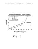 TRANSDUCER WIRELESS CONTROL SYSTEM AND METHOD diagram and image