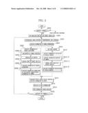 MATCHING CAMERA-PHOTOGRAPHED IMAGE WITH MAP DATA IN PORTABLE TERMINAL AND TRAVEL ROUTE GUIDANCE METHOD diagram and image