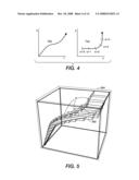 Dual assessment for early collision warning diagram and image