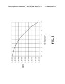 Apparatus And Method Of Non-Sampling-Based Q-Factor Measuring diagram and image